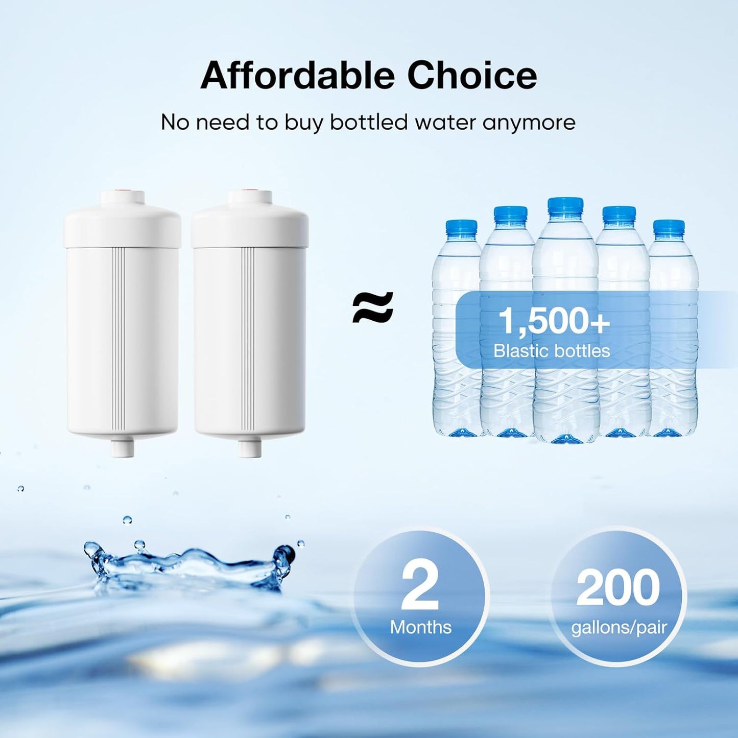 Purewell PH-2 White 3-Stage Alkaline Filter Elements, Additional filters for Berkey® Black Filters, Berkey® Gravity Filtration System and Purewell System, pH 8-9 (2 Pack, K Series)