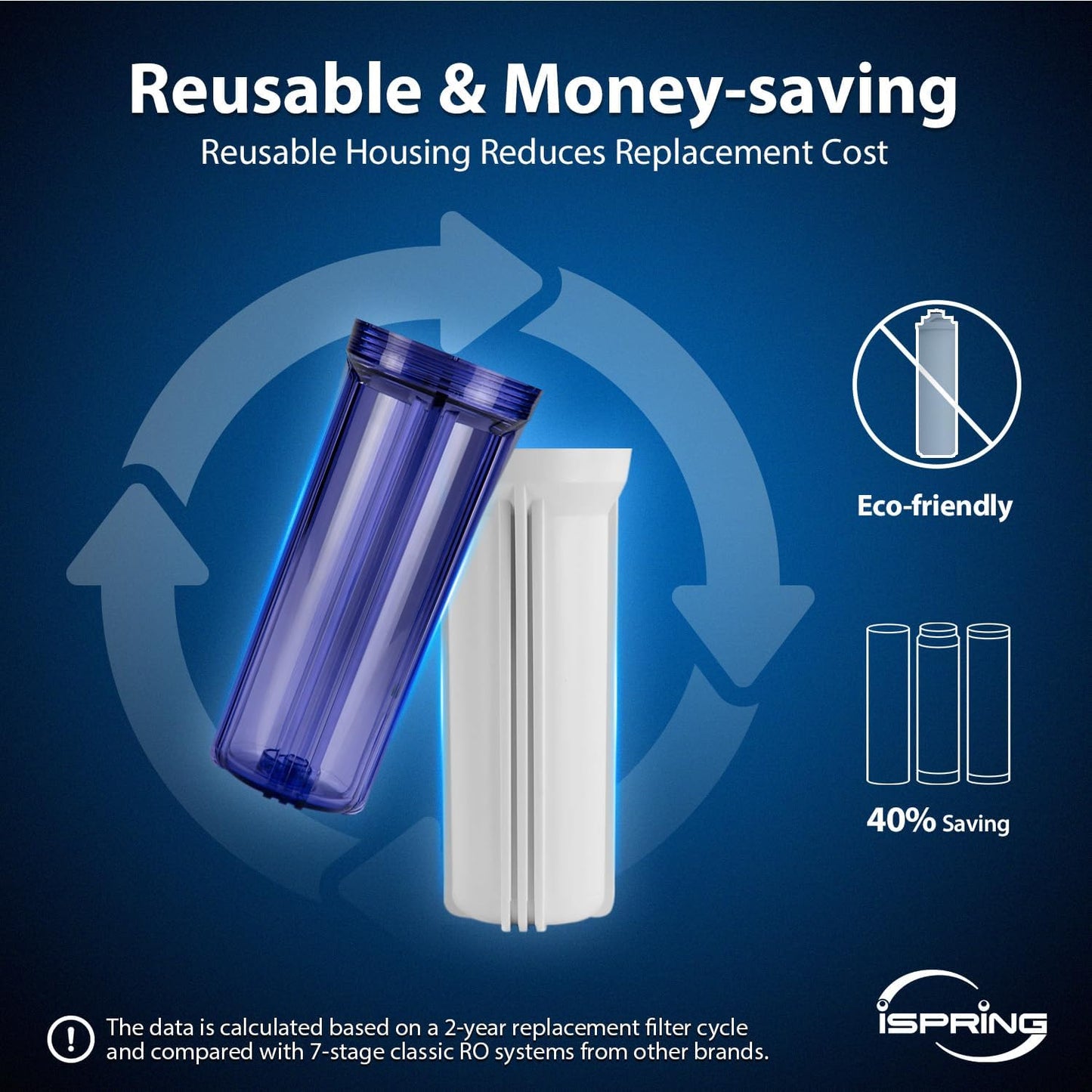 iSpring RCC7AK-UVBLK, NSF/ANSI 58 Certified, Alkaline and UV 7-Stage Reverse Osmosis Water Filter System, Clear Housing for Easy Filter Inspection, Reduces PFAS, TDS, Chlorine, Lead, pH+