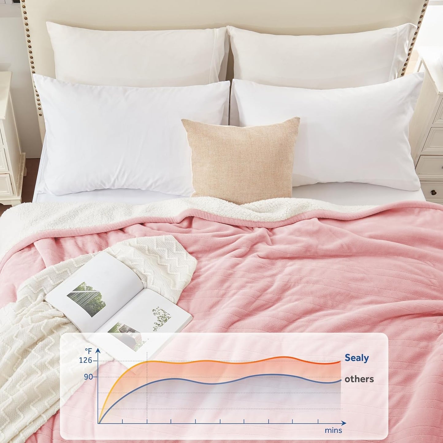 Sealy Electric Blanket Throw Size 50"*60",Super Cozy Flannel to Sherpa Reversible Heated Blanket Throw with 6 Heating Levels & 2-10 Hours Auto Off Overheating Protection Machine Washable,Pink