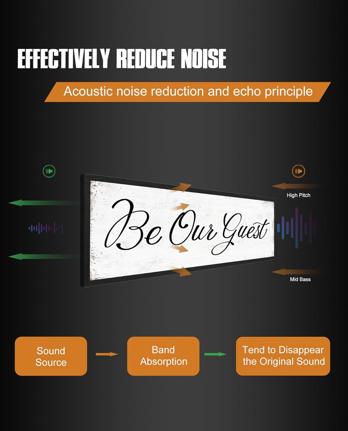 HLJ ART Be Our Guest Wall Decor: Farmhouse Bedroom Art Above Bed, 12" x 40" Framed Large Guest Room Signs, Rustic Country Decorative Plaques for Home Living Room Kitchen