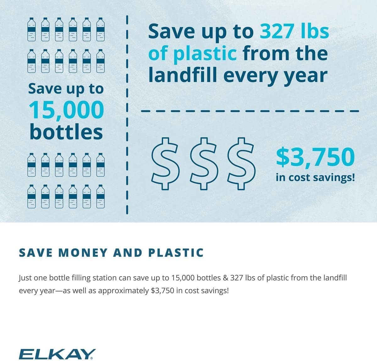 Elkay LZS8WS ezH2O Wall Mounted Drinking Fountain with Hands Free Bottle Filling Station and Water Cooler - Stainless Steel