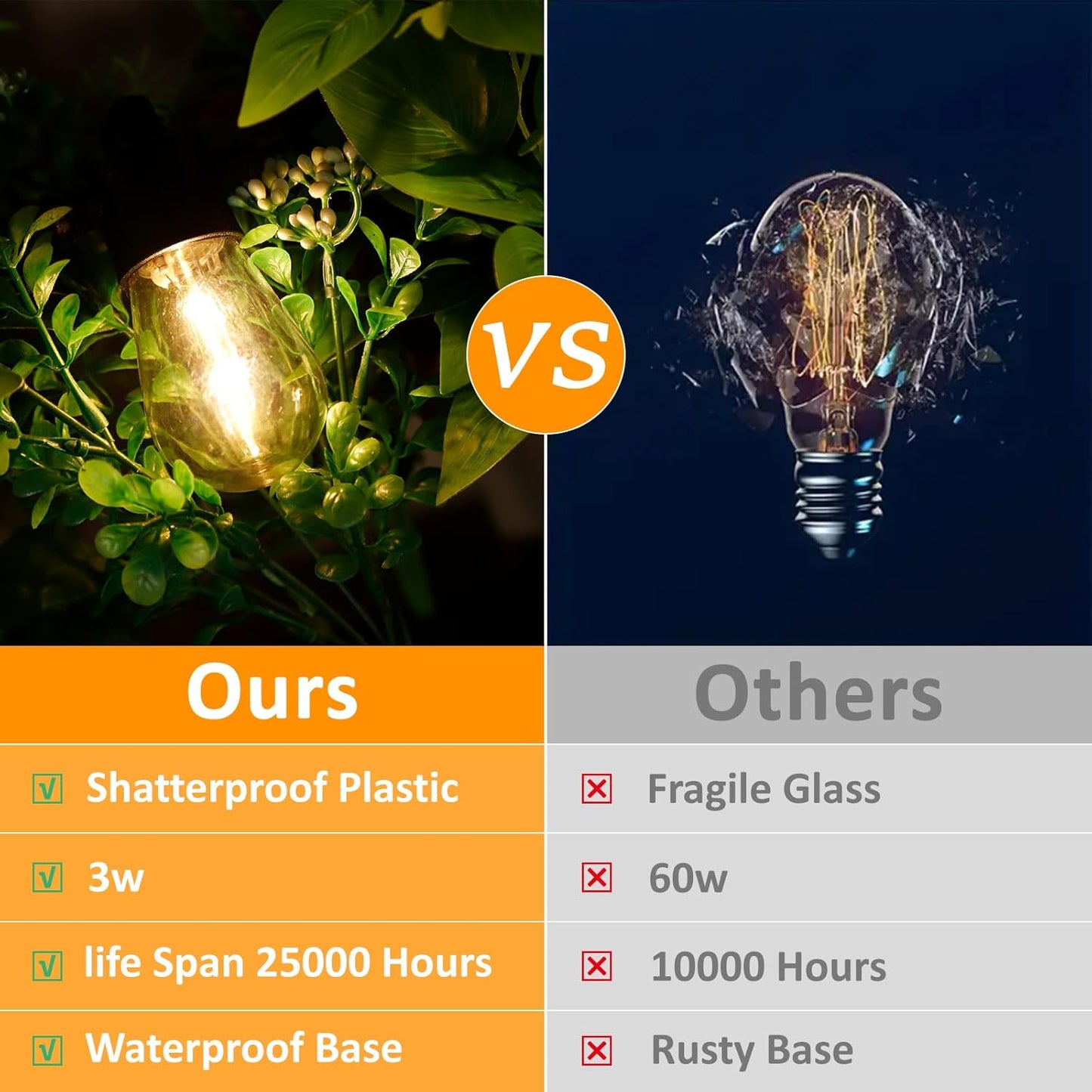 48Ft LED Outdoor String Lights with Dimmer, 15 Edison Bulbs Waterproof Patio String Lights with 4 Brightness Modes Remote Control (Included), Porch Backyard Bistro Decoration