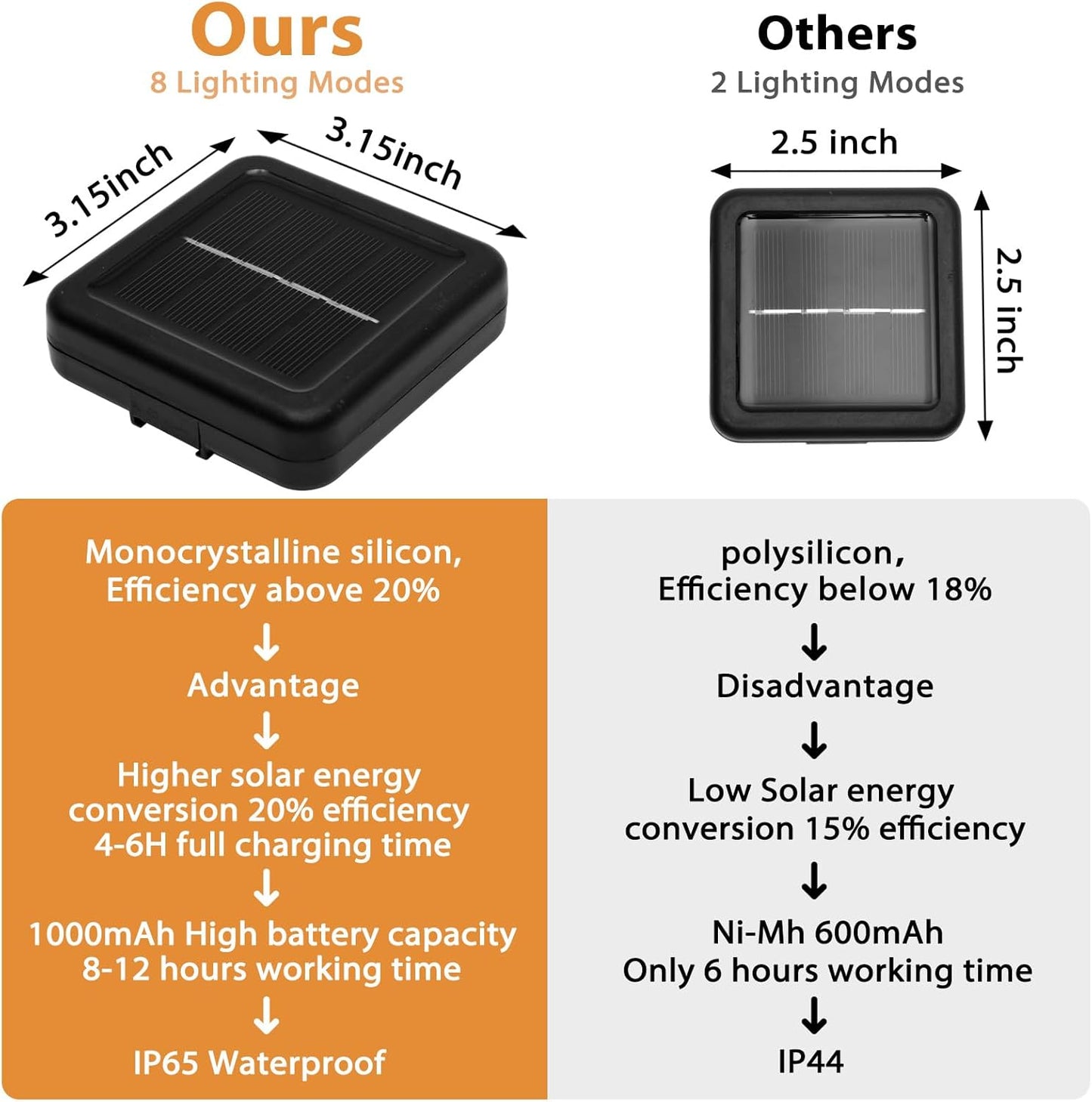 Outdoor Solar String Lights, 2x46FT 66LED 8Modes Crystal Solar Powered Christmas Fairy String Lights Waterproof for Outside Yard Fence Easter Holiday Party Garden Decor 2Pack(Pure White)