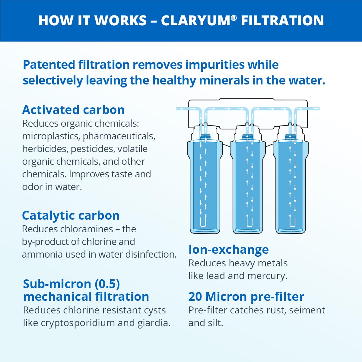 Aquasana Under Sink Water Filter System - Reduces PFAS, Lead, & Chlorine in Drinking Water - Under Counter Claryum Filtration for Kitchen - 3-Stage Max Flow - Oil-Rubbed Bronze Faucet - AQ-5300+.62