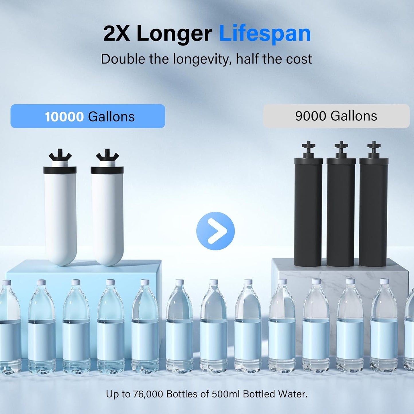 Purewell PF-4 Ceramic Purification Elements, Replacement Filters for ProOne® and Berkey® Filters, ProOne® or Berkey® Big+ Countertop Gravity Water Filter System and Purewell System (4 Pack, K Series)