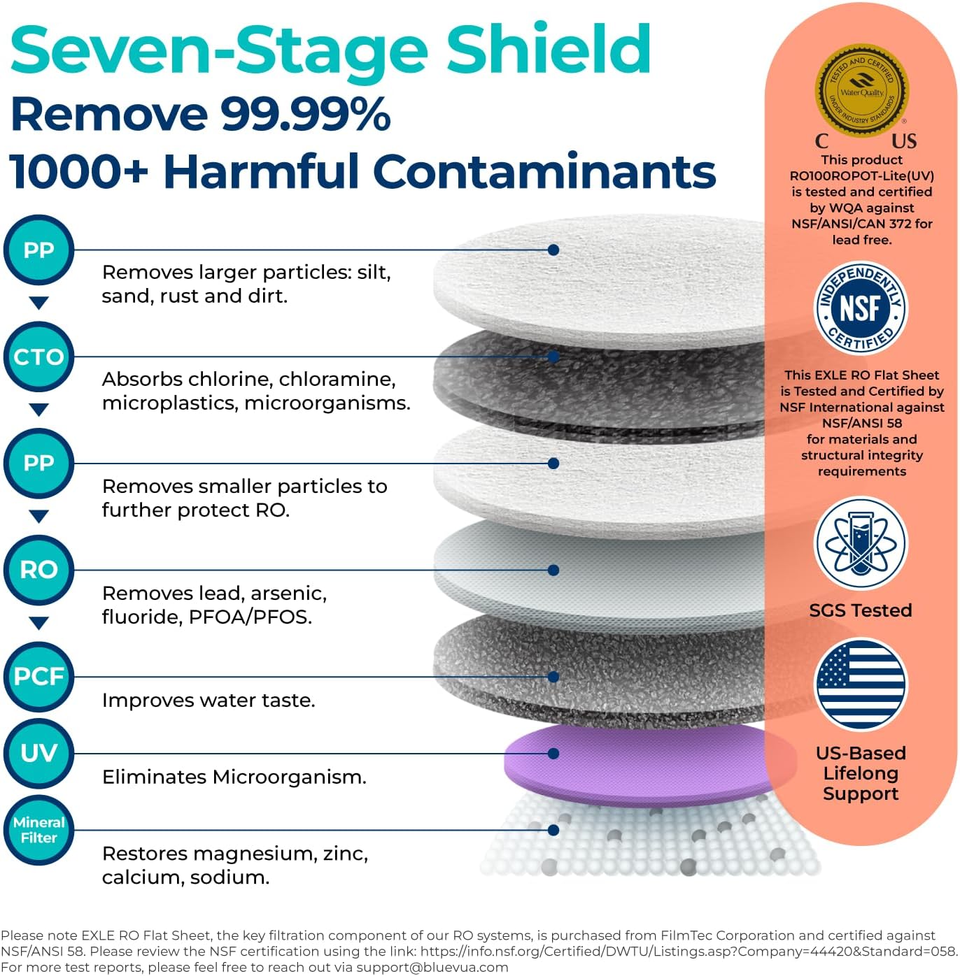 Bluevua RO100ROPOT-Lite(UV) Countertop Reverse Osmosis Water Filter System, 7-Stage Purification with UV and Remineralization, 3:1 Pure to Drain, Portable Water Purifier (Blue)