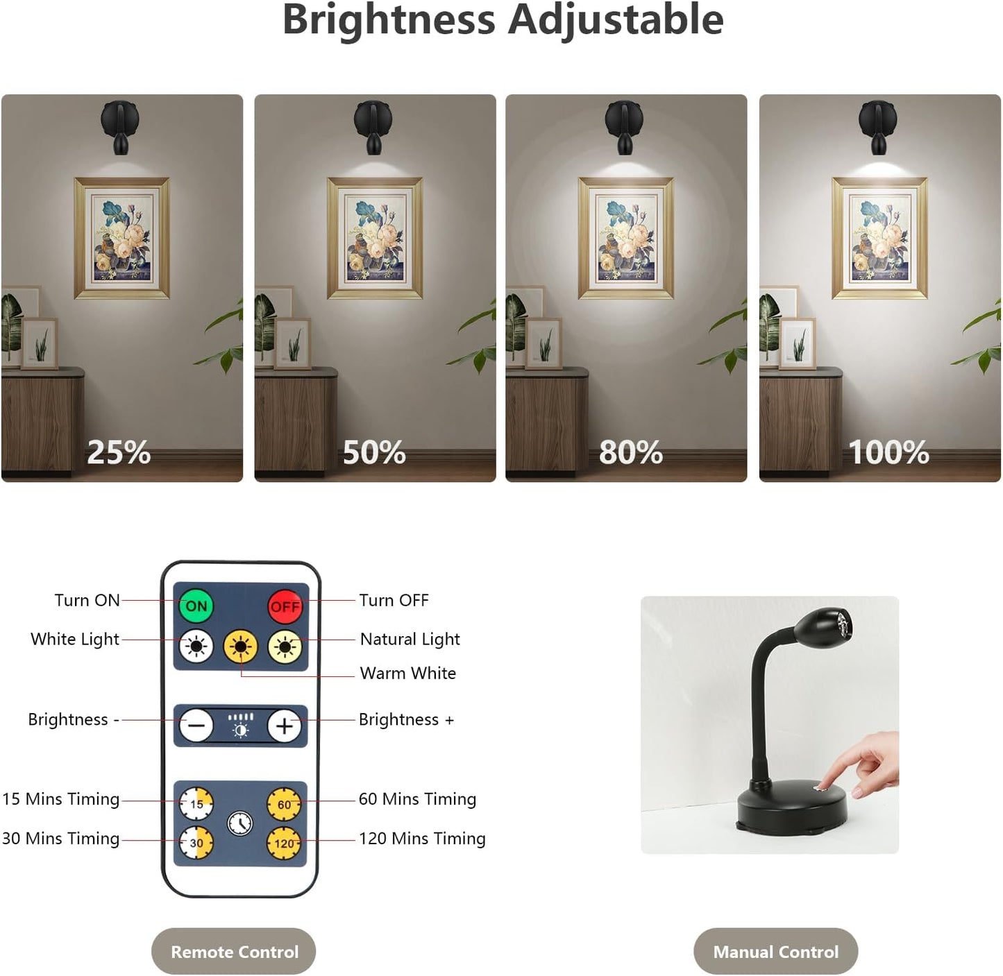 Cordless Spotlight Battery Operated, LED Picture Light, Dimmable Accent Light with Remote, Indoor Stick on Display Lamp for Plant Tree Photo Dartboard Painting Artwork Portrait
