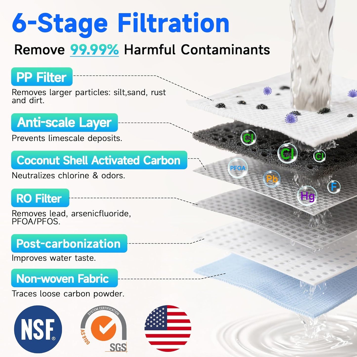 Ecoviva Countertop Reverse Osmosis Water Filter, 6 Stage RO Water Filtration System with Glass Carafe, TDS Displayr, 3:1 Pure to Drain, Portable No Installation Water Purifier Black