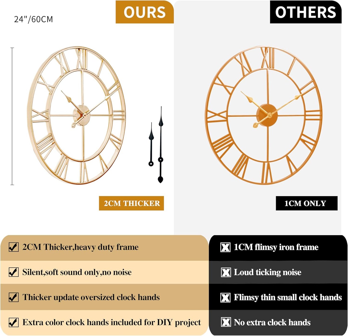 CLXEAST Champagne Gold Metal Wall Clock, Large Roman Numeral 24 Inch Wall Clocks for Living Room Decor,House Warming Gifts New Home