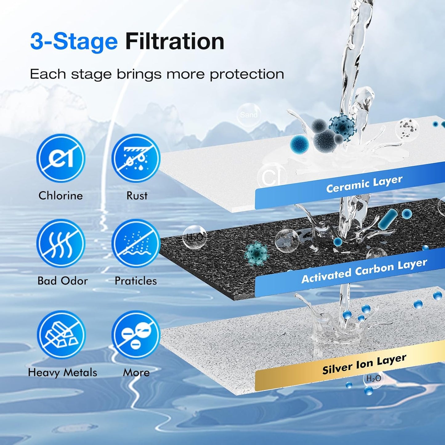 Purewell PF-4 Ceramic 3-Stage Purification Elements, Washable & Reusable, NSF/ANSI 42&372 Certified, Replacement for ProOne®, Berkey®, Purewell® Filters and Water Filter Systems (2 Pack, K Series)