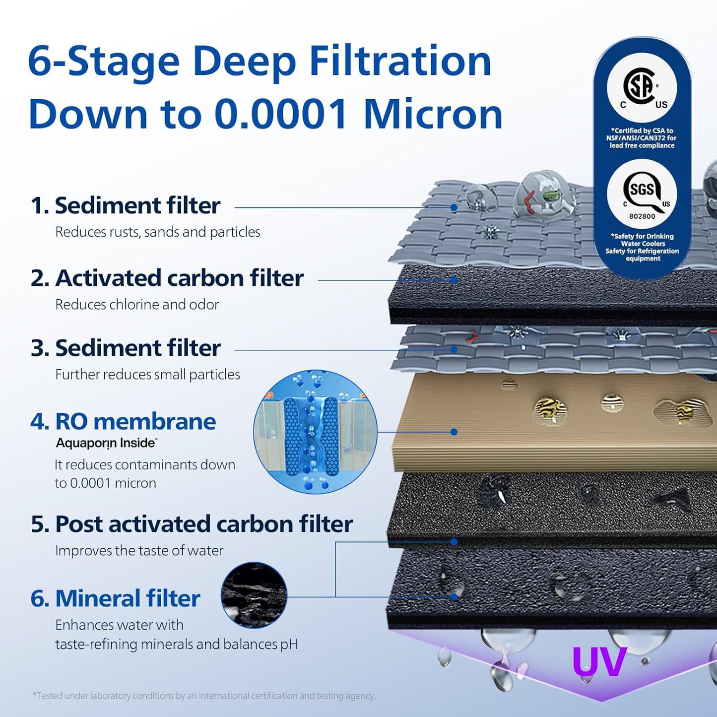 Reverse Osmosis Water Filter Countertop, Philips 40°F Cold Water Countertop RO System 6 Stage Filtration with UV Light, Instant Boiling Water 6 Temperature Settings NSF/ANSI 372 Certified, TDS Monitor